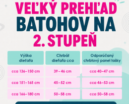 Ako vybra� �kolsk� batoh pre 2. stupe�? Stavte na kvalitu, ktor� vydr��