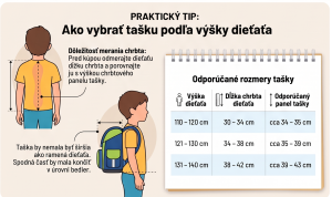 Ako vybra� prv� �kolsk� ta�ku: Pr�ru�ka pre rodi�ov prv��ikov