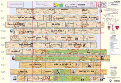 Podloka na stl,"Dejepisn mapa Maarska/Teritorilne zmeny - Magyar trtnet ttekintse/Ter. vltozsok" - vr. v MJ